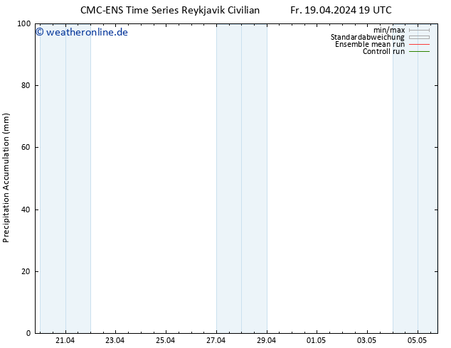 Nied. akkumuliert CMC TS Fr 19.04.2024 19 UTC