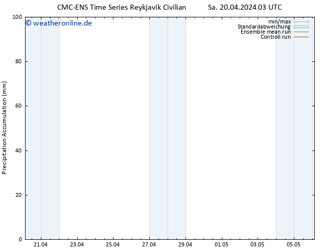Nied. akkumuliert CMC TS Sa 20.04.2024 09 UTC