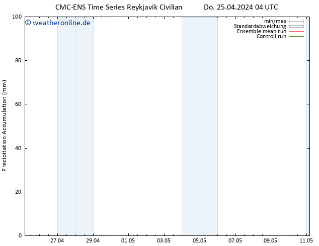 Nied. akkumuliert CMC TS Do 25.04.2024 10 UTC