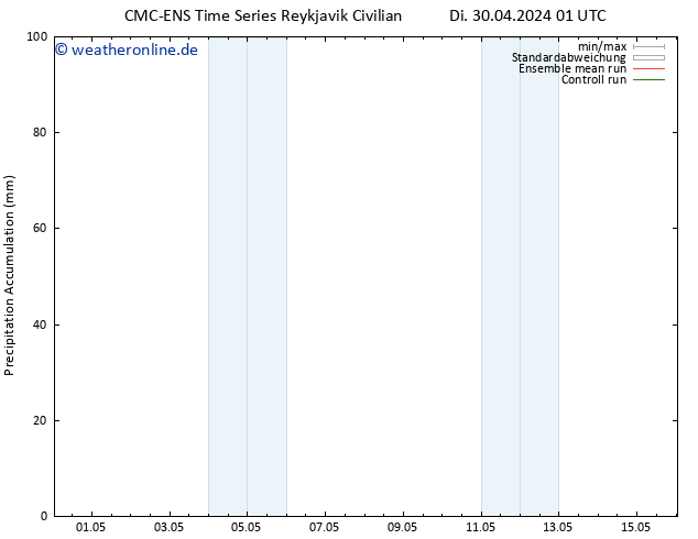 Nied. akkumuliert CMC TS Di 30.04.2024 01 UTC