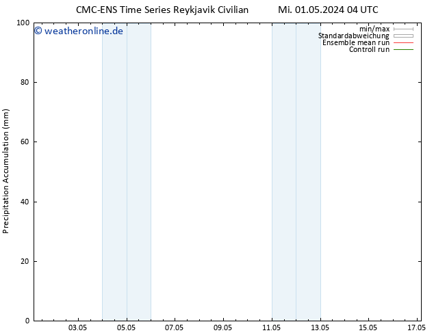 Nied. akkumuliert CMC TS Mo 13.05.2024 10 UTC