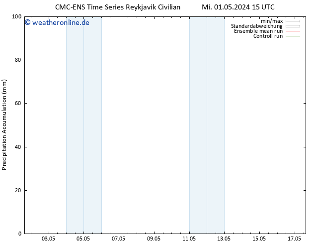 Nied. akkumuliert CMC TS Sa 11.05.2024 15 UTC