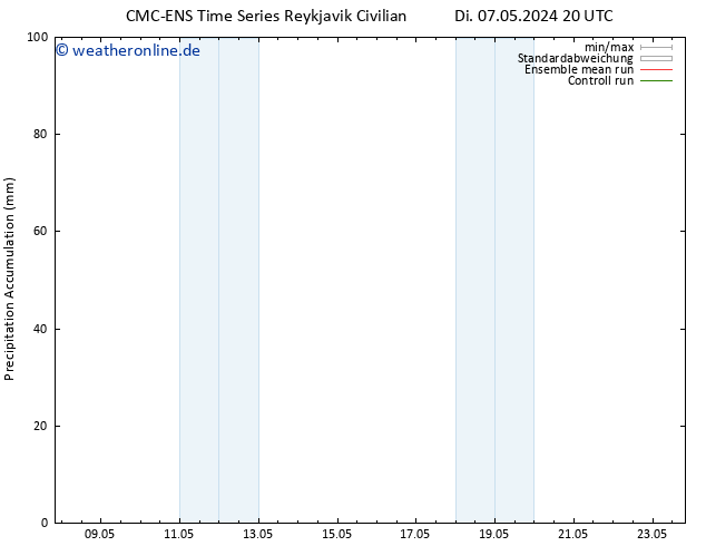 Nied. akkumuliert CMC TS Mi 08.05.2024 02 UTC