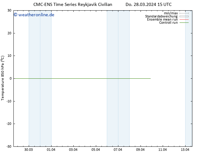 Temp. 850 hPa CMC TS Do 28.03.2024 15 UTC