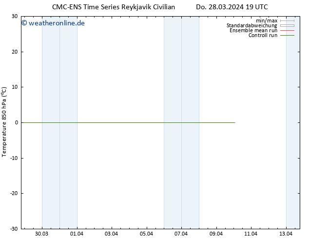 Temp. 850 hPa CMC TS Sa 30.03.2024 19 UTC