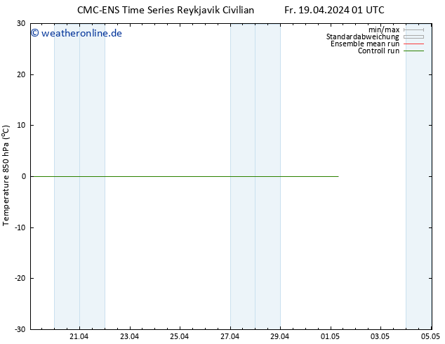 Temp. 850 hPa CMC TS Sa 20.04.2024 01 UTC