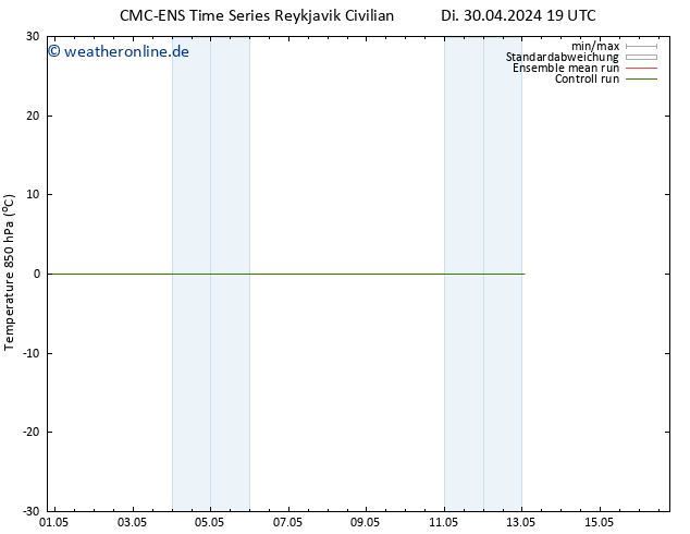 Temp. 850 hPa CMC TS Fr 10.05.2024 19 UTC
