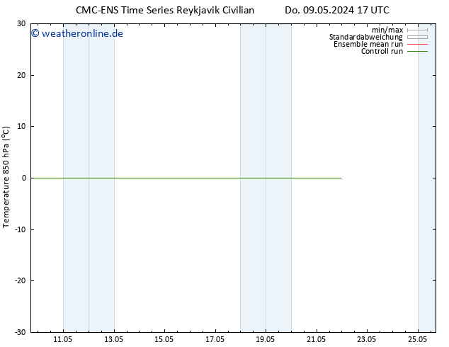 Temp. 850 hPa CMC TS So 19.05.2024 17 UTC
