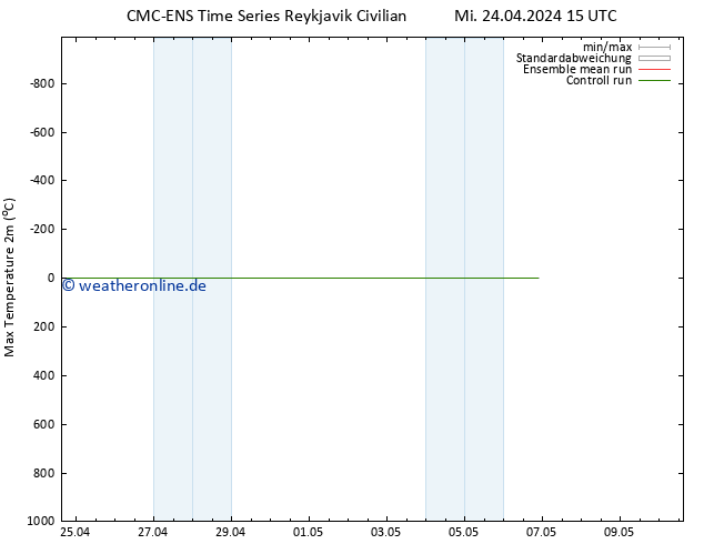 Höchstwerte (2m) CMC TS Mi 24.04.2024 15 UTC