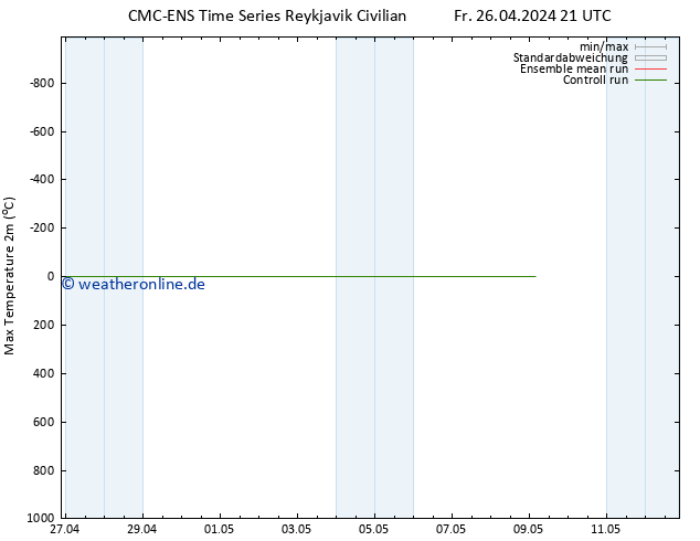 Höchstwerte (2m) CMC TS Fr 26.04.2024 21 UTC
