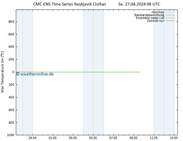 Höchstwerte (2m) CMC TS Sa 27.04.2024 08 UTC