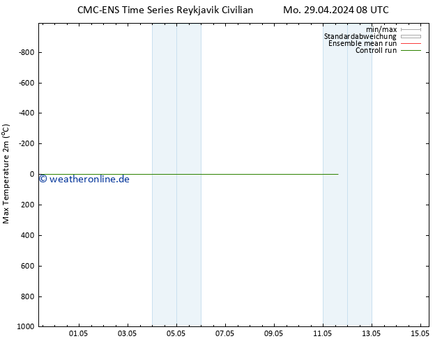 Höchstwerte (2m) CMC TS Mo 29.04.2024 08 UTC