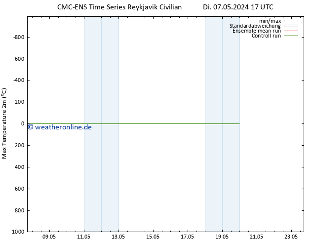 Höchstwerte (2m) CMC TS Di 07.05.2024 23 UTC