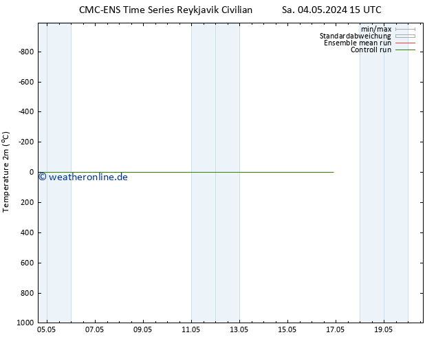 Temperaturkarte (2m) CMC TS Do 16.05.2024 21 UTC