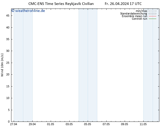 Bodenwind CMC TS Fr 26.04.2024 23 UTC