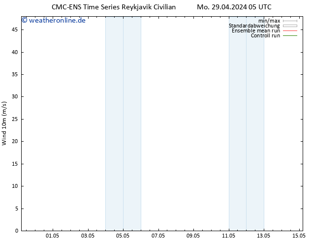 Bodenwind CMC TS Do 09.05.2024 05 UTC