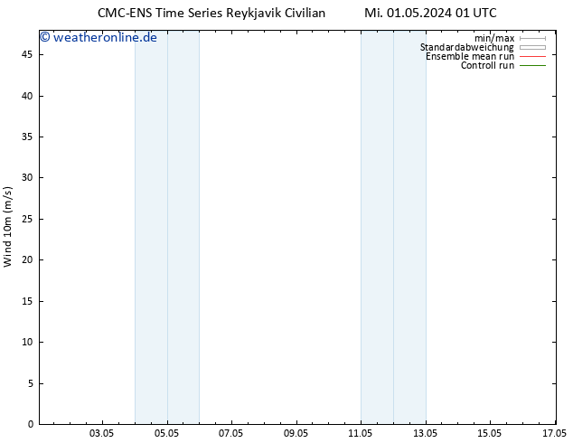 Bodenwind CMC TS Mi 01.05.2024 07 UTC