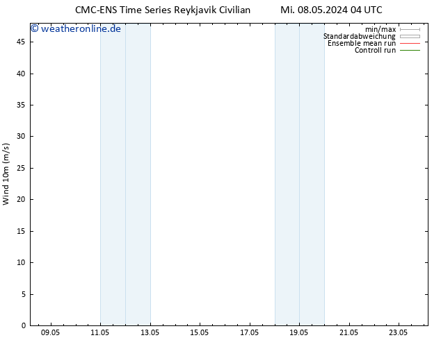 Bodenwind CMC TS Sa 18.05.2024 04 UTC