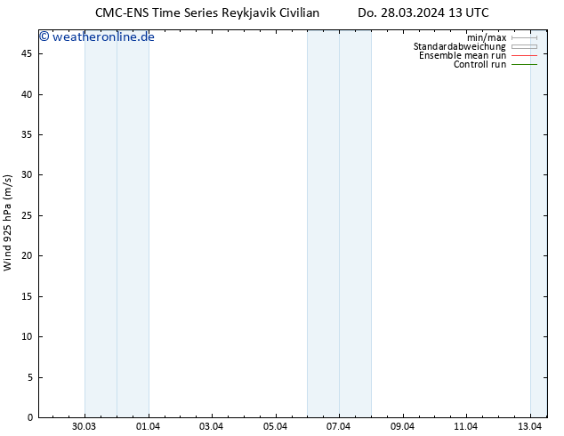 Wind 925 hPa CMC TS Do 28.03.2024 13 UTC