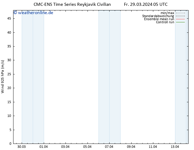 Wind 925 hPa CMC TS Fr 29.03.2024 05 UTC