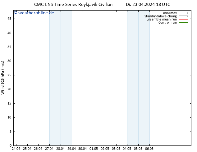 Wind 925 hPa CMC TS Mi 24.04.2024 06 UTC