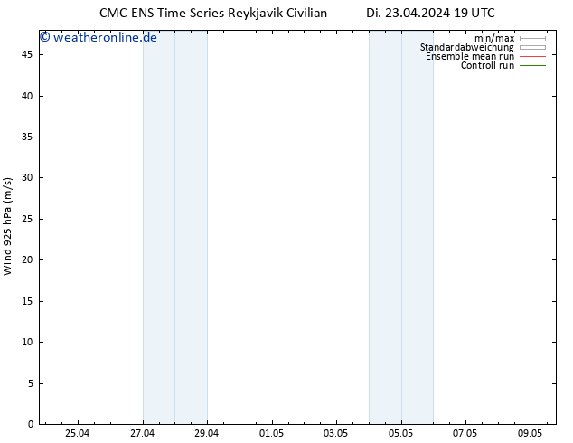 Wind 925 hPa CMC TS Di 23.04.2024 19 UTC