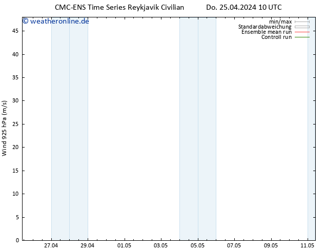 Wind 925 hPa CMC TS Do 25.04.2024 22 UTC