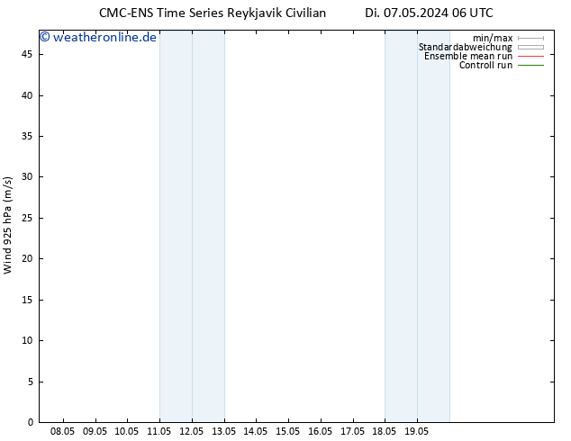 Wind 925 hPa CMC TS Di 07.05.2024 06 UTC