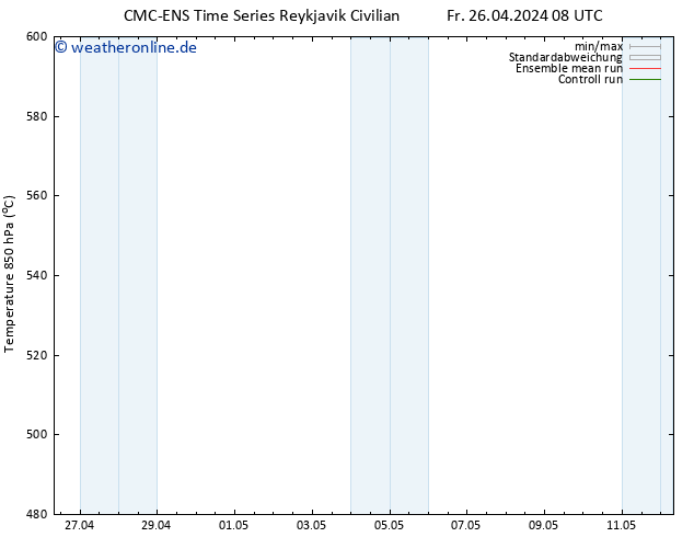 Height 500 hPa CMC TS Mo 06.05.2024 08 UTC