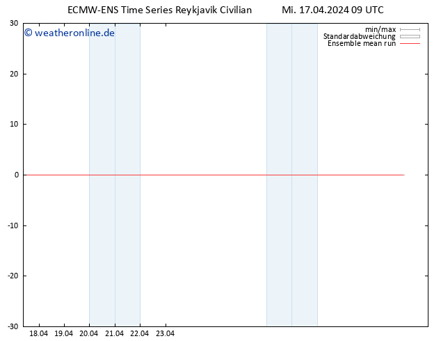 Temp. 850 hPa ECMWFTS Do 18.04.2024 09 UTC