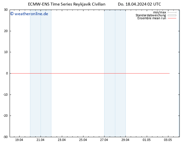 Temp. 850 hPa ECMWFTS Fr 19.04.2024 02 UTC