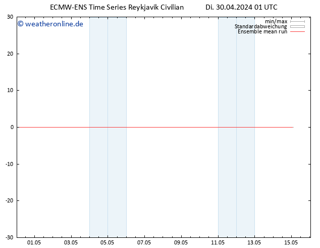 Temp. 850 hPa ECMWFTS Mi 01.05.2024 01 UTC