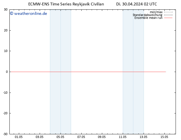 Temp. 850 hPa ECMWFTS Mi 01.05.2024 02 UTC