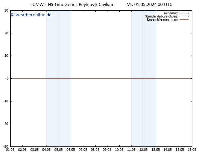 Temp. 850 hPa ECMWFTS Do 02.05.2024 00 UTC