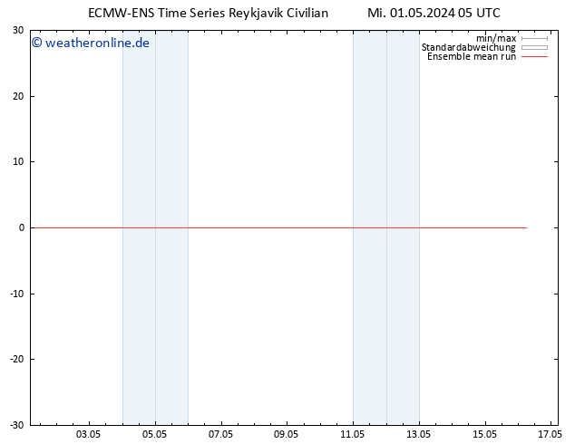 Temp. 850 hPa ECMWFTS Do 02.05.2024 05 UTC