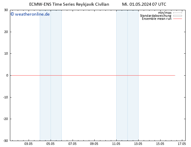 Temp. 850 hPa ECMWFTS Do 02.05.2024 07 UTC