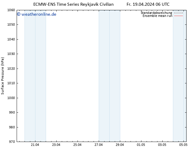 Bodendruck ECMWFTS Mo 29.04.2024 06 UTC