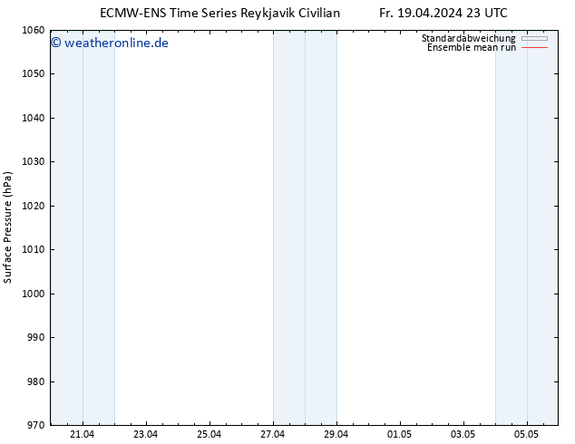 Bodendruck ECMWFTS Mo 22.04.2024 23 UTC