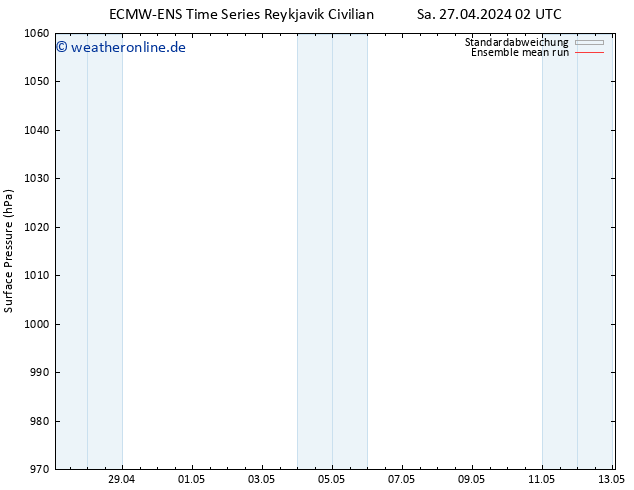 Bodendruck ECMWFTS Di 07.05.2024 02 UTC