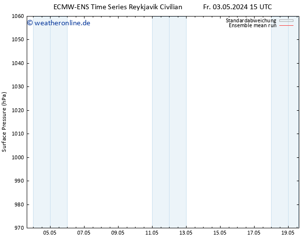 Bodendruck ECMWFTS Mo 06.05.2024 15 UTC