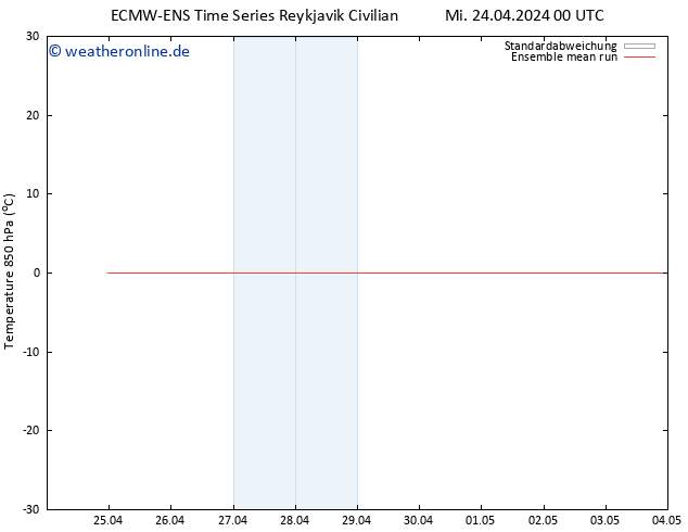 Temp. 850 hPa ECMWFTS Do 25.04.2024 00 UTC
