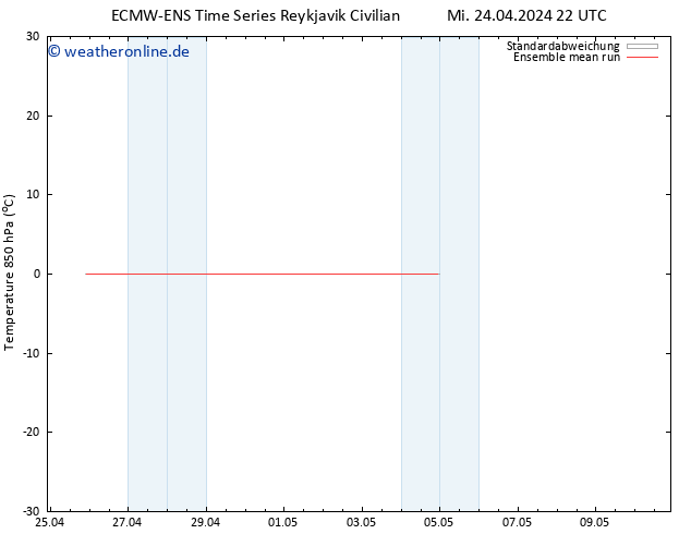 Temp. 850 hPa ECMWFTS Do 02.05.2024 22 UTC
