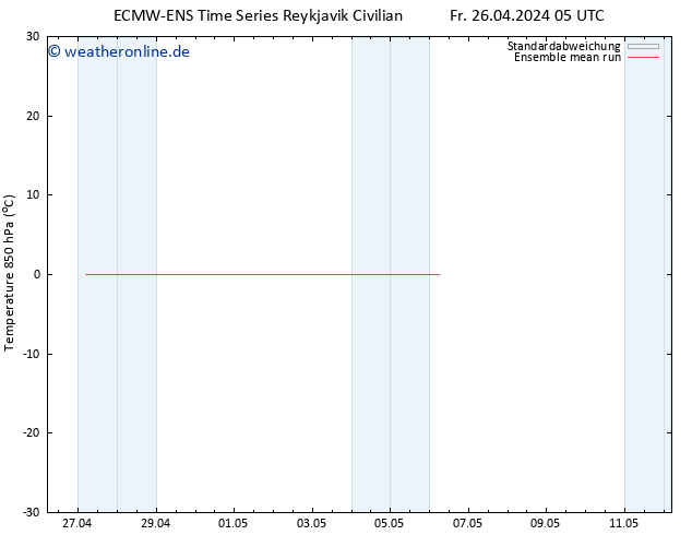 Temp. 850 hPa ECMWFTS Mo 06.05.2024 05 UTC