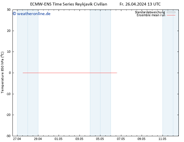 Temp. 850 hPa ECMWFTS Mo 06.05.2024 13 UTC