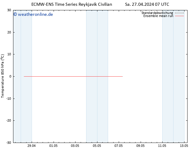Temp. 850 hPa ECMWFTS So 28.04.2024 07 UTC