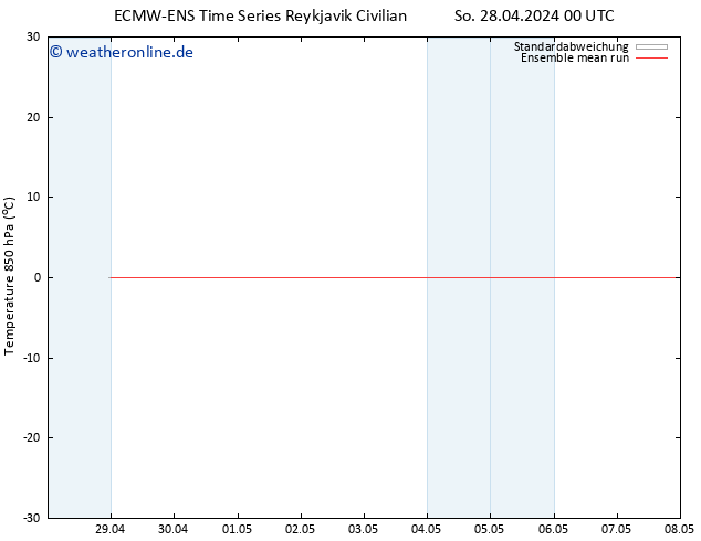 Temp. 850 hPa ECMWFTS Mi 08.05.2024 00 UTC
