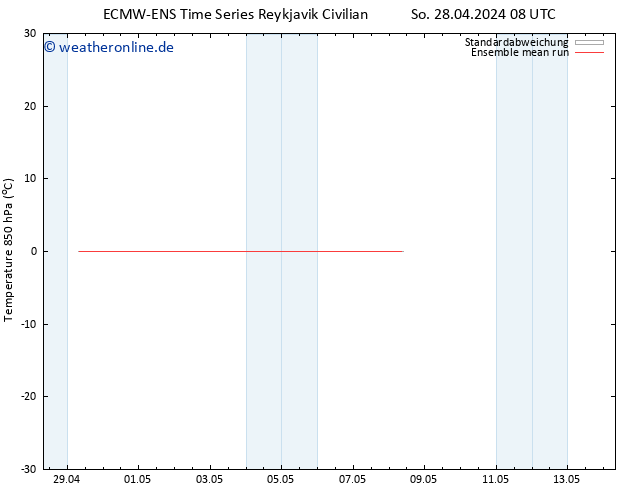 Temp. 850 hPa ECMWFTS Mi 08.05.2024 08 UTC