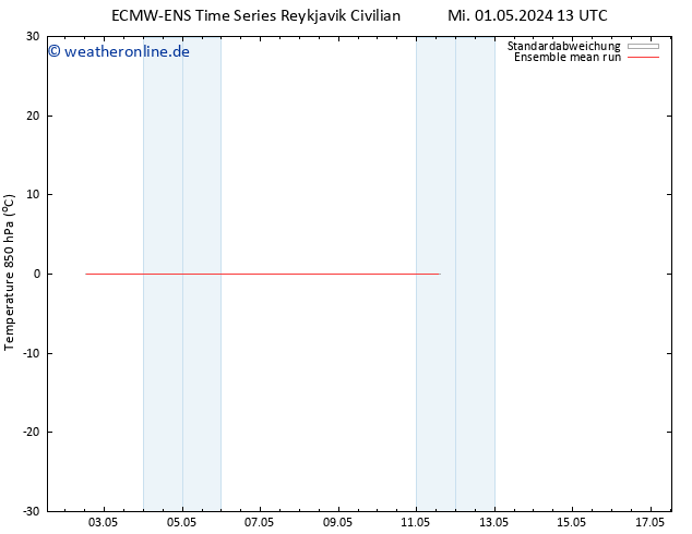 Temp. 850 hPa ECMWFTS Sa 11.05.2024 13 UTC