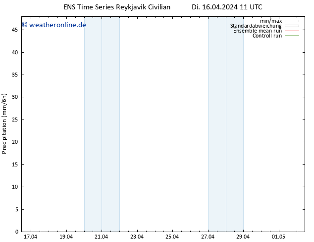 Niederschlag GEFS TS Di 16.04.2024 17 UTC
