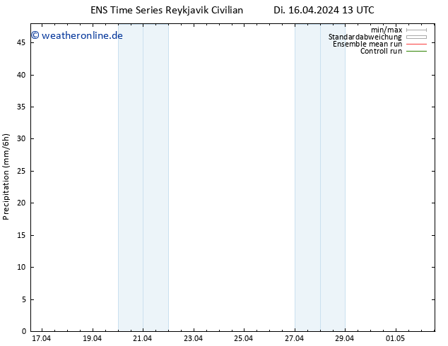 Niederschlag GEFS TS Di 16.04.2024 19 UTC
